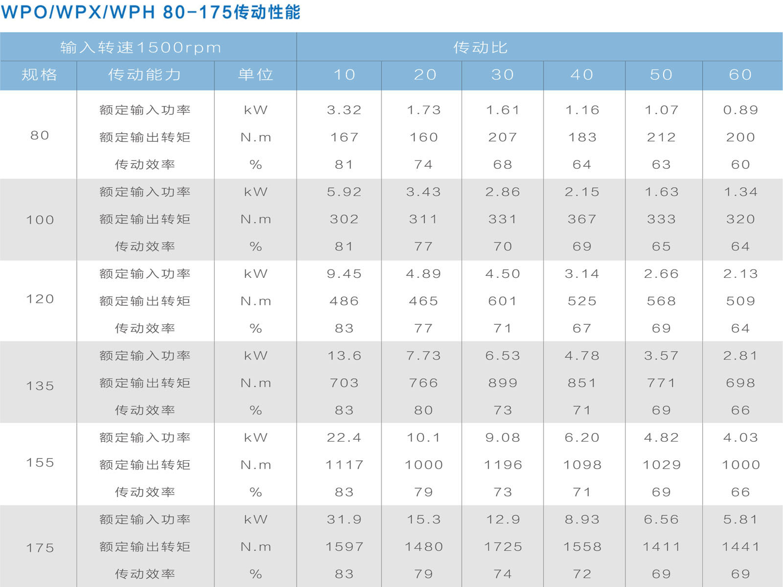 传动性能1-1-2.jpg